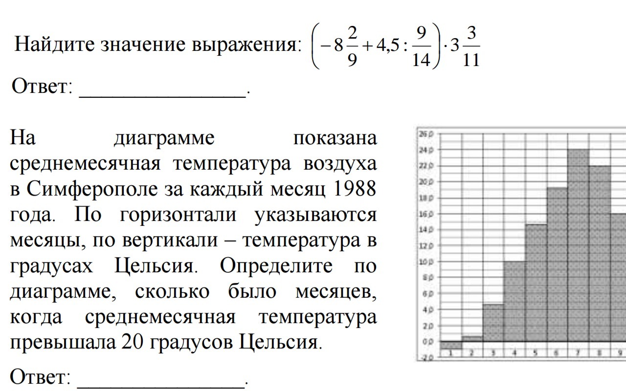 На диаграмме показан среднемесячный температура 2003