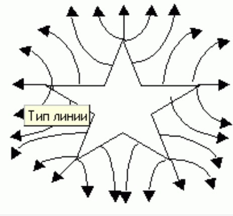 Поле положительного. Линии напряженности положительно заряженная металлической звезды. Линии напряженности звезда. Пятиконечная звезда силовые линии. Пятиконечная звезда силовые линии физика.