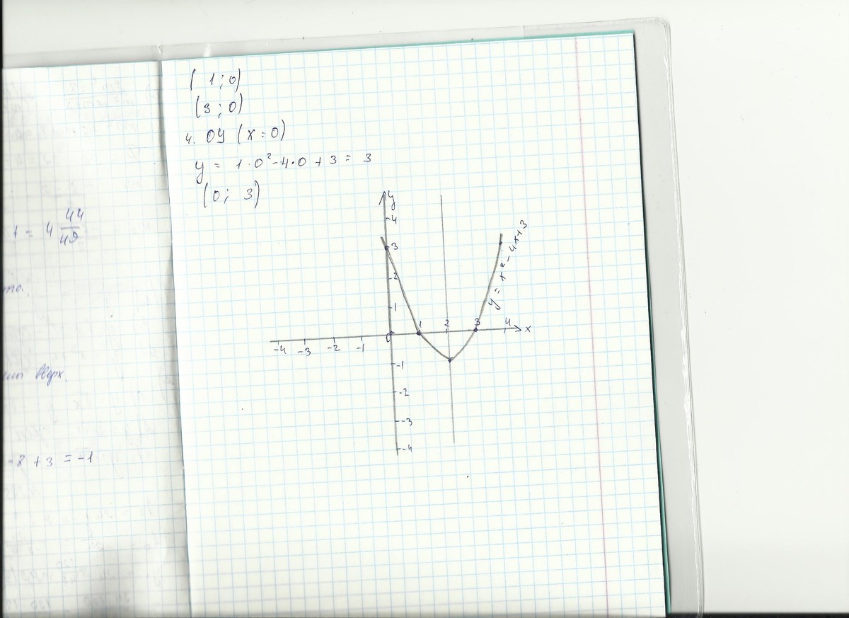 График y 3 x 1 4. График y 4x в квадрате. График функции y 4 x в квадрате. Y= X В квадрате -4x+3. График функции y 3x в квадрате.