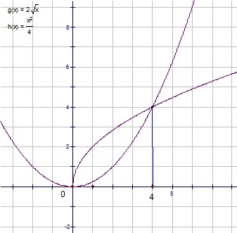 Чертеж y x 2. Чертеж y=2x. Чертёж y=2x+4. X+Y=7 И чертеж. Схема чертежа y=x^2+1.